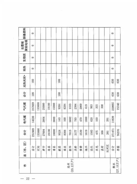 关于印发《河北省2018年冬季清洁取暖工作方案》的通知（冀代煤办〔2018〕29号）20180724