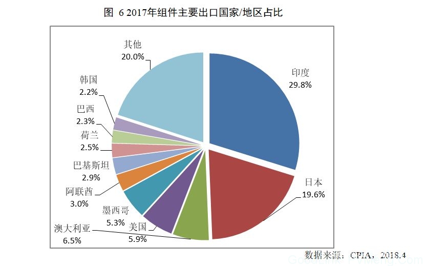 中国光伏行业协会：2017年我国光伏产业发展情况