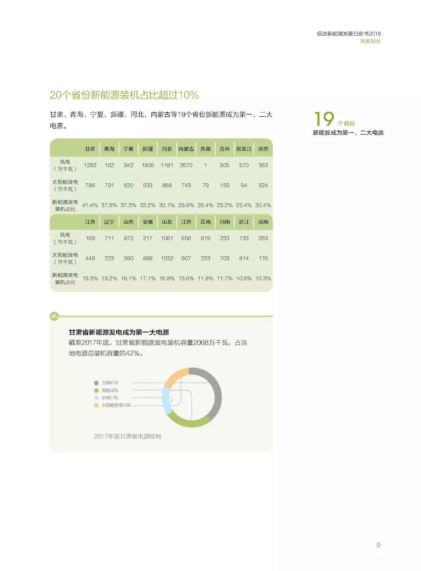 分布式装机60GW以上---国家电网发布《促进新能源发展白皮书（2018）》