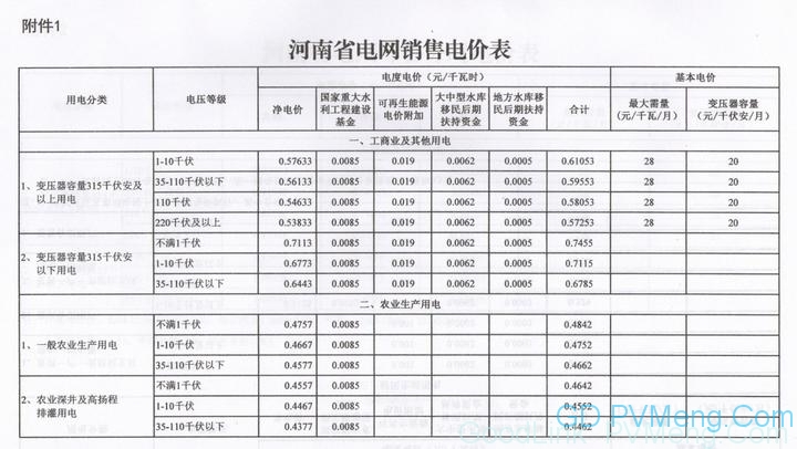 河南再降电价：工商业及其他用电类别电价水平降0.55分/千瓦时