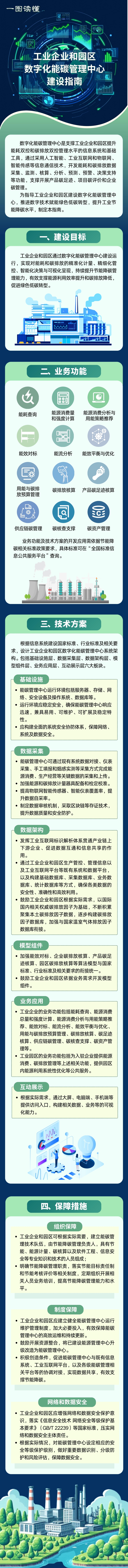 一图读懂||《工业企业和园区数字化能碳管理中心建设指南》20250318