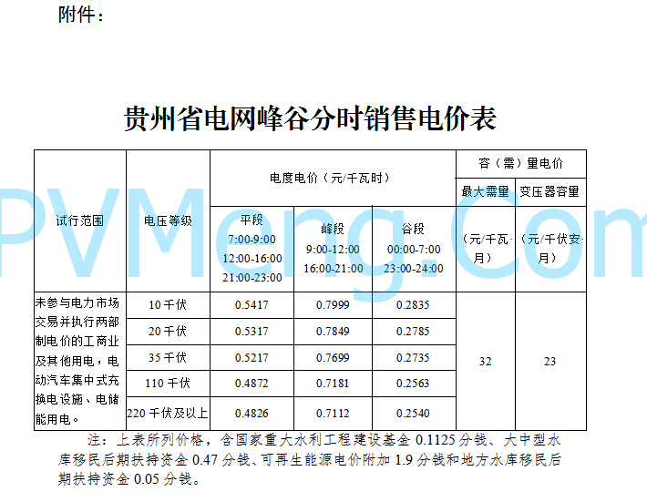 贵州省德江县发改委关于试行峰谷分时电价有关事项的通知（黔发改价格〔2021〕611号）20210909