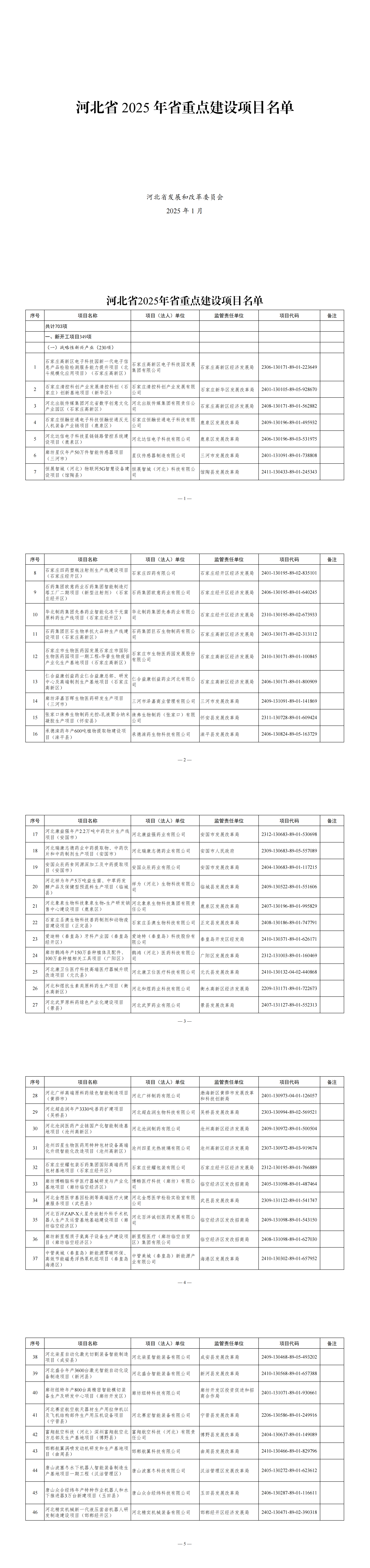 河北省发改委关于印发河北省2025年省重点建设项目名单的通知20250102