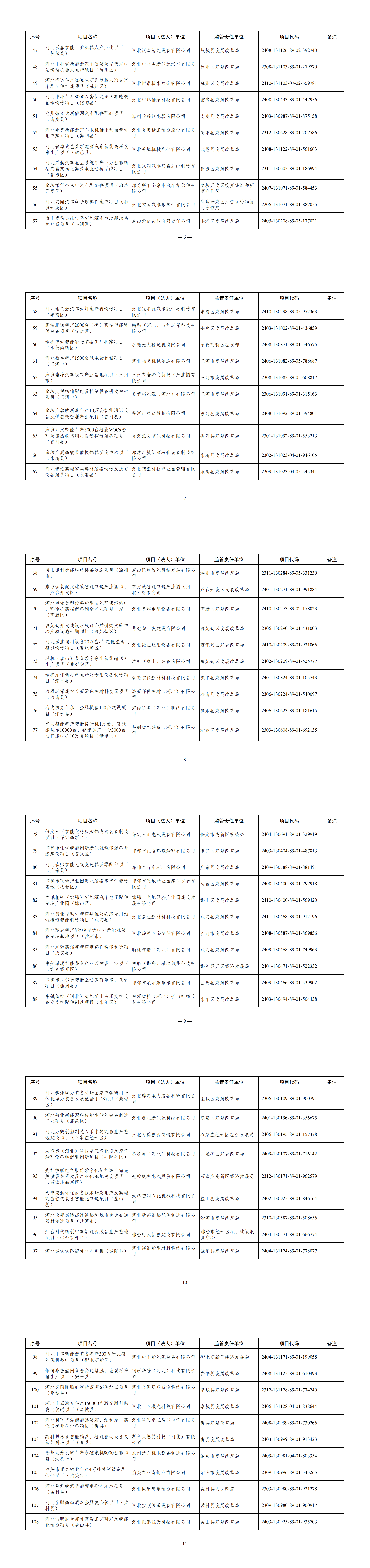 河北省发改委关于印发河北省2025年省重点建设项目名单的通知20250102