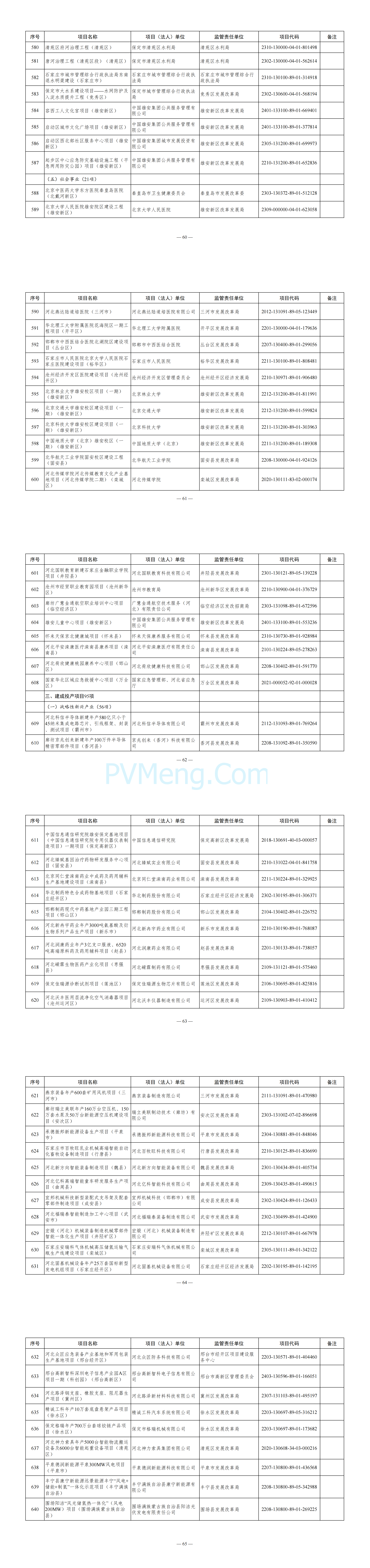河北省发改委关于印发河北省2025年省重点建设项目名单的通知20250102