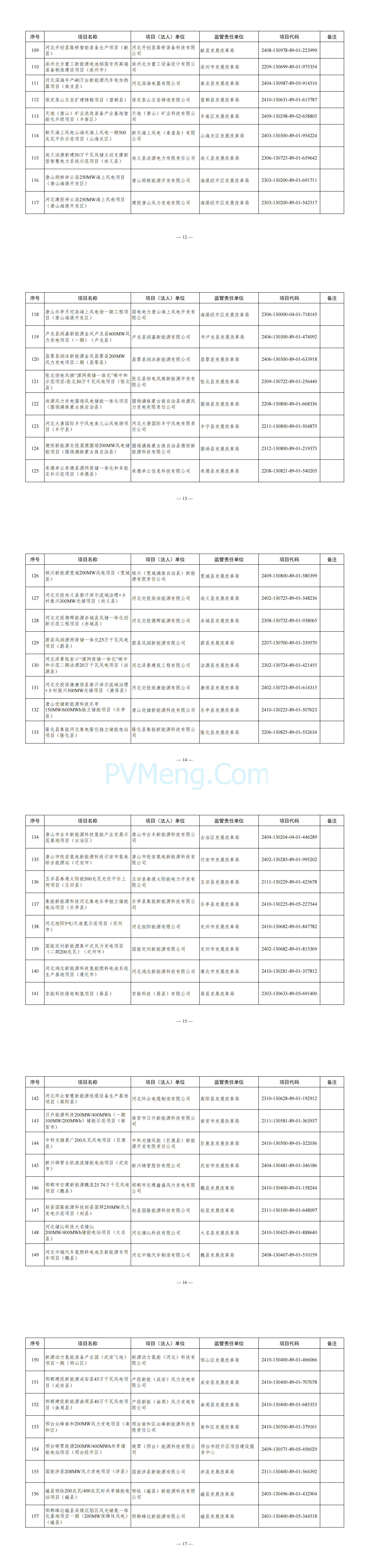 河北省发改委关于印发河北省2025年省重点建设项目名单的通知20250102