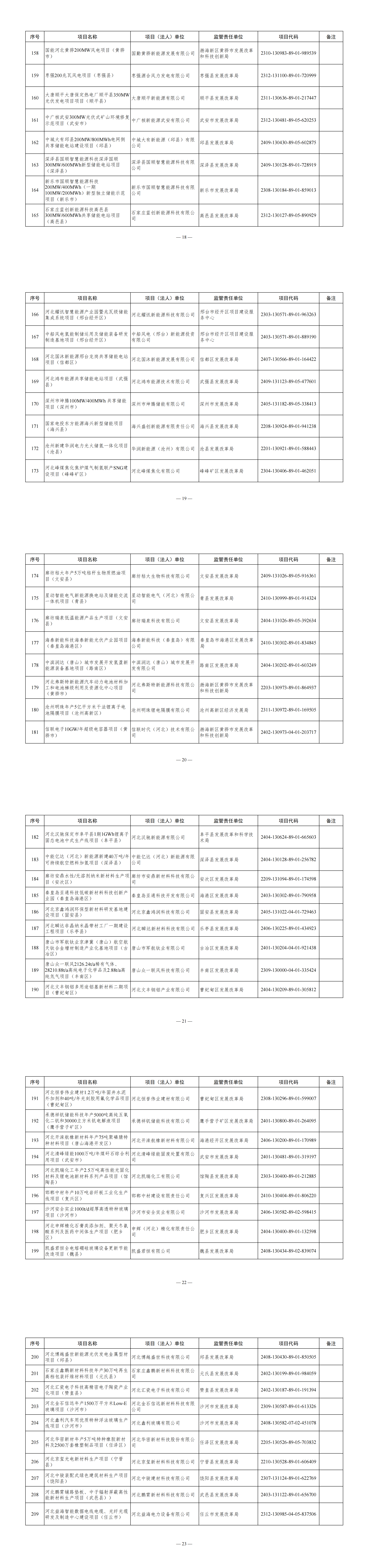 河北省发改委关于印发河北省2025年省重点建设项目名单的通知20250102