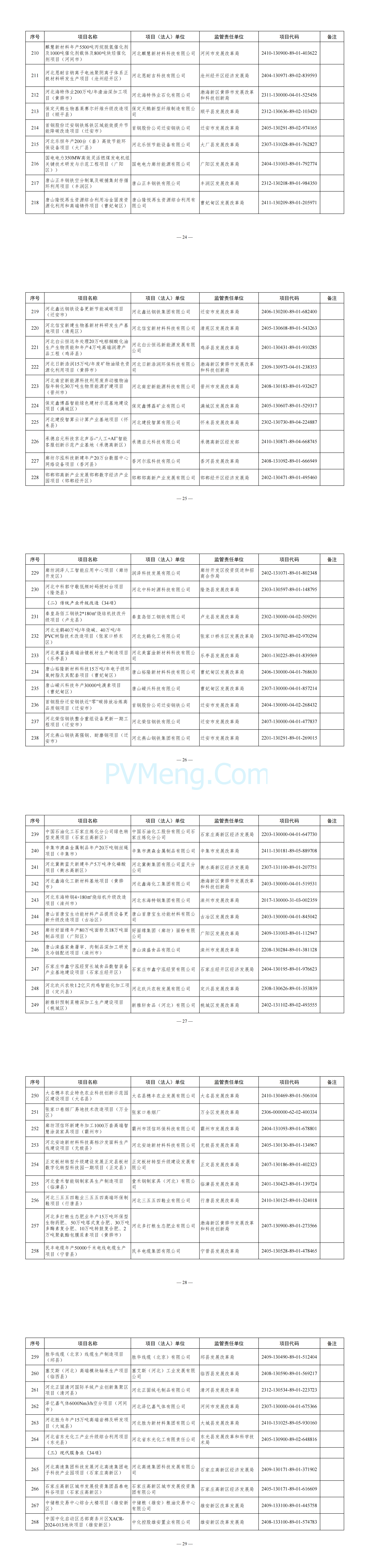 河北省发改委关于印发河北省2025年省重点建设项目名单的通知20250102