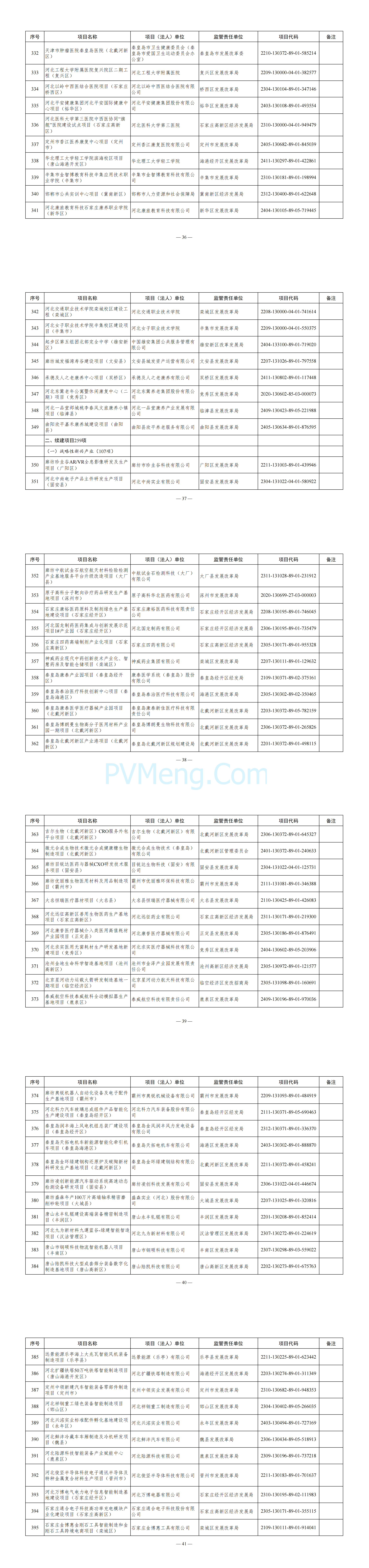 河北省发改委关于印发河北省2025年省重点建设项目名单的通知20250102