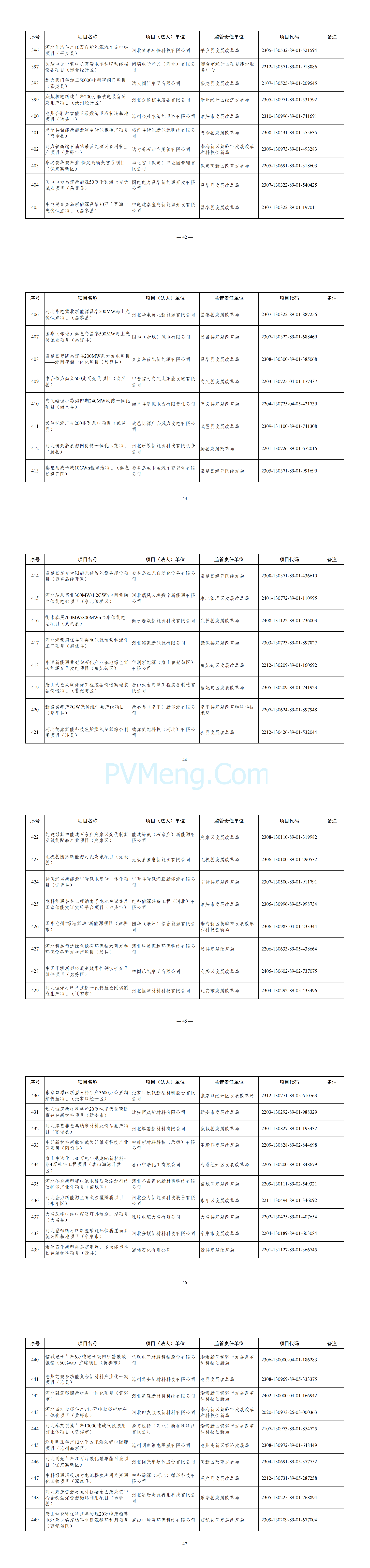 河北省发改委关于印发河北省2025年省重点建设项目名单的通知20250102