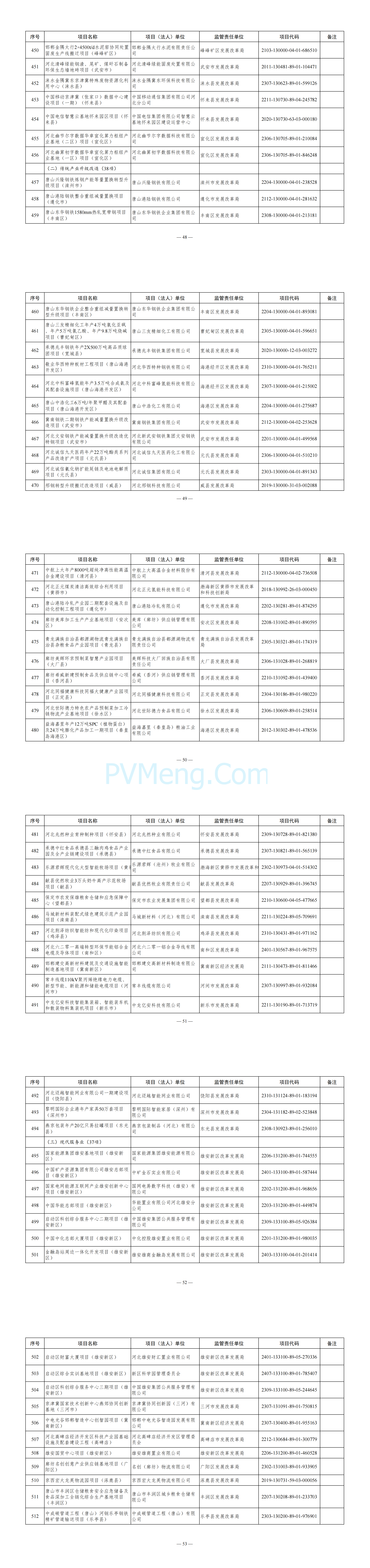河北省发改委关于印发河北省2025年省重点建设项目名单的通知20250102