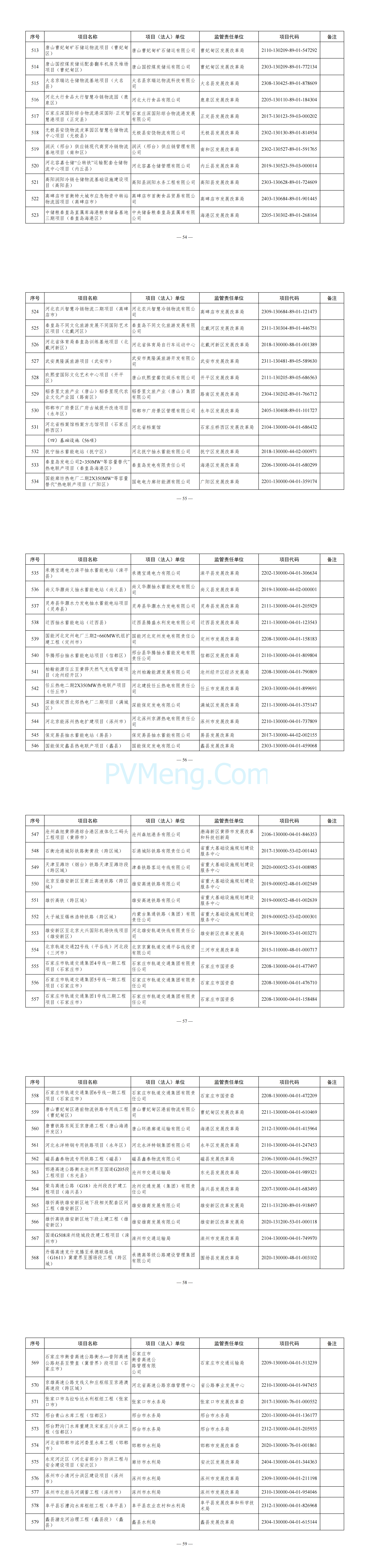 河北省发改委关于印发河北省2025年省重点建设项目名单的通知20250102