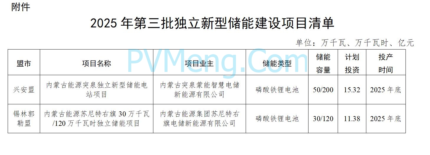 内蒙古自治区能源局关于印发2025年第三批独立新型储能建设项目清单的通知相关图片