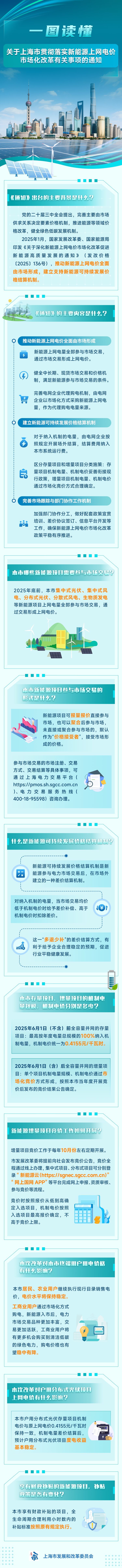 图解||《关于上海市贯彻落实新能源上网电价市场化改革有关事项的通知》20250805