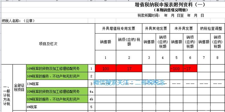 税务总局发文修改申报表，5月1日后仍可开具17%、11%税率的发票