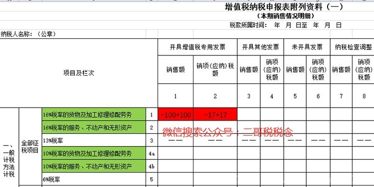 税务总局发文修改申报表，5月1日后仍可开具17%、11%税率的发票