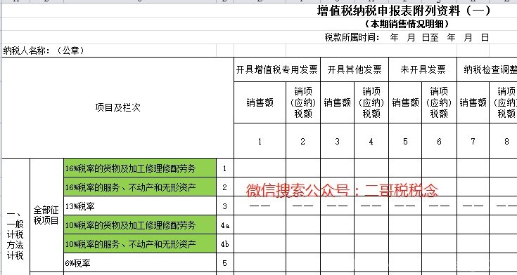 税务总局发文修改申报表，5月1日后仍可开具17%、11%税率的发票