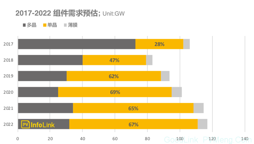 【出货排名】2018上半年组件出货排名出炉