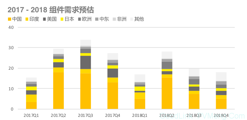 【出货排名】2018上半年组件出货排名出炉