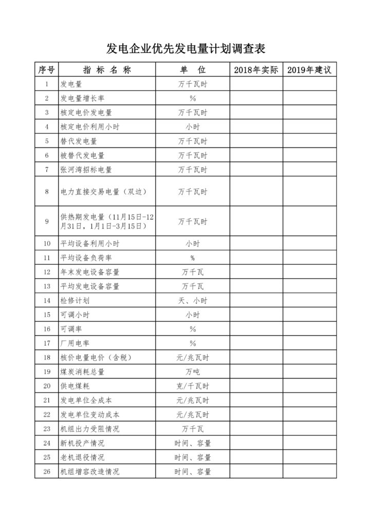 河北省人民政府-关于报送2019年优先发电量计划建议的通知20190108