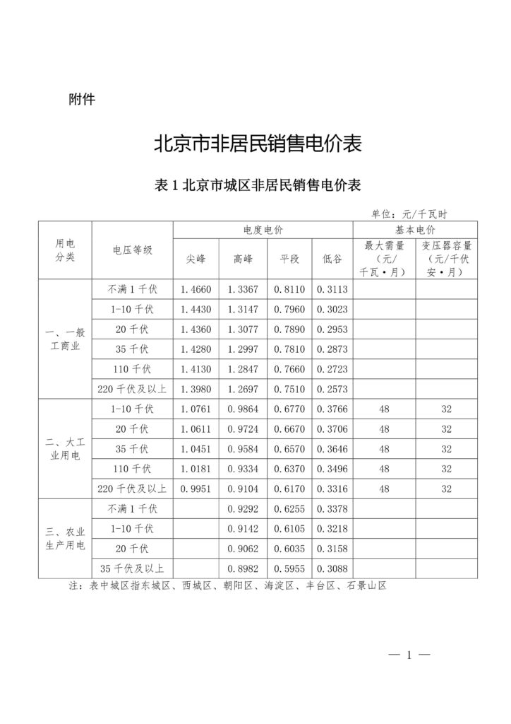 北京市发改委关于调整本市一般工商业销售电价有关问题的通知（京发改〔2019〕445号）20190329