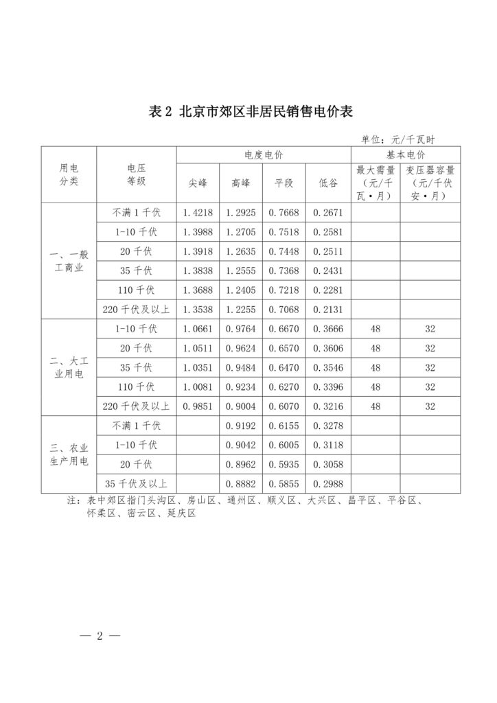 北京市发改委关于调整本市一般工商业销售电价有关问题的通知（京发改〔2019〕445号）20190329