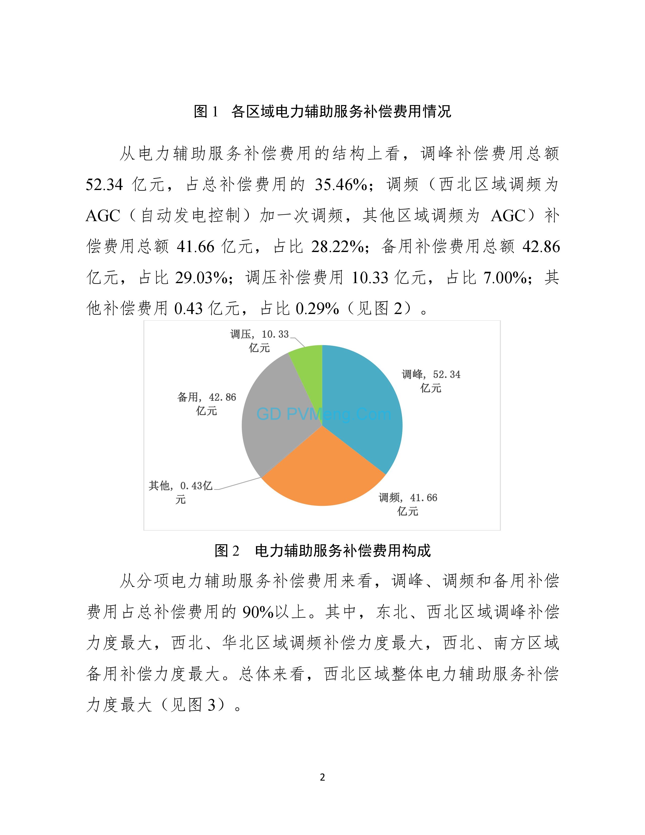 国家能源局综合司关于2018年度电力辅助服务有关情况的通报