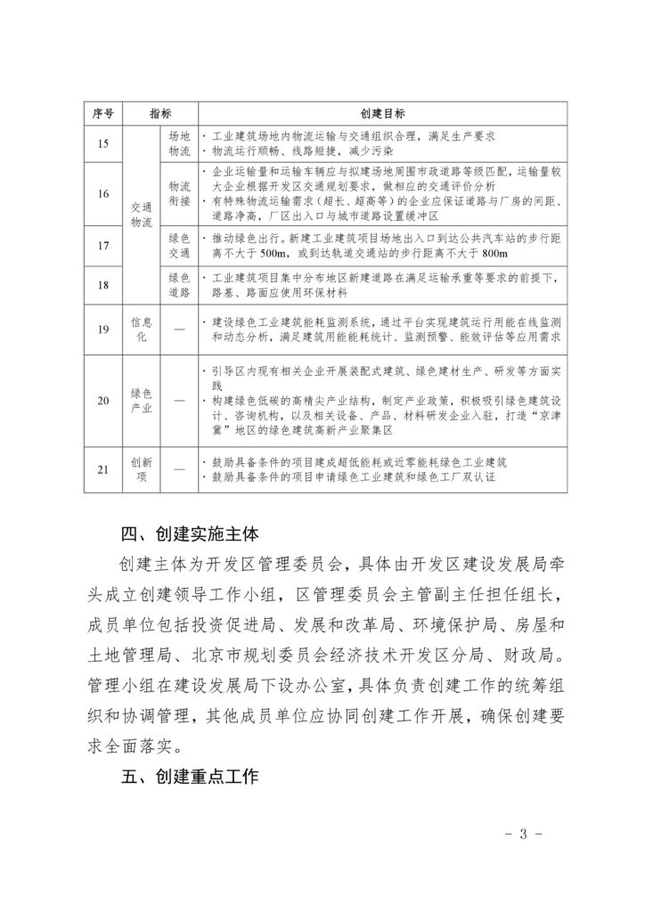 关于印发《北京经济技术开发区绿色工业建筑集中示范区创建方案》的通知（京建发〔2019〕26号）20190114