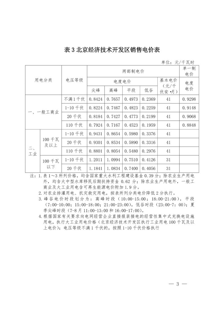 北京市发改委关于调整本市一般工商业销售电价有关问题的通知（京发改〔2019〕445号）20190329