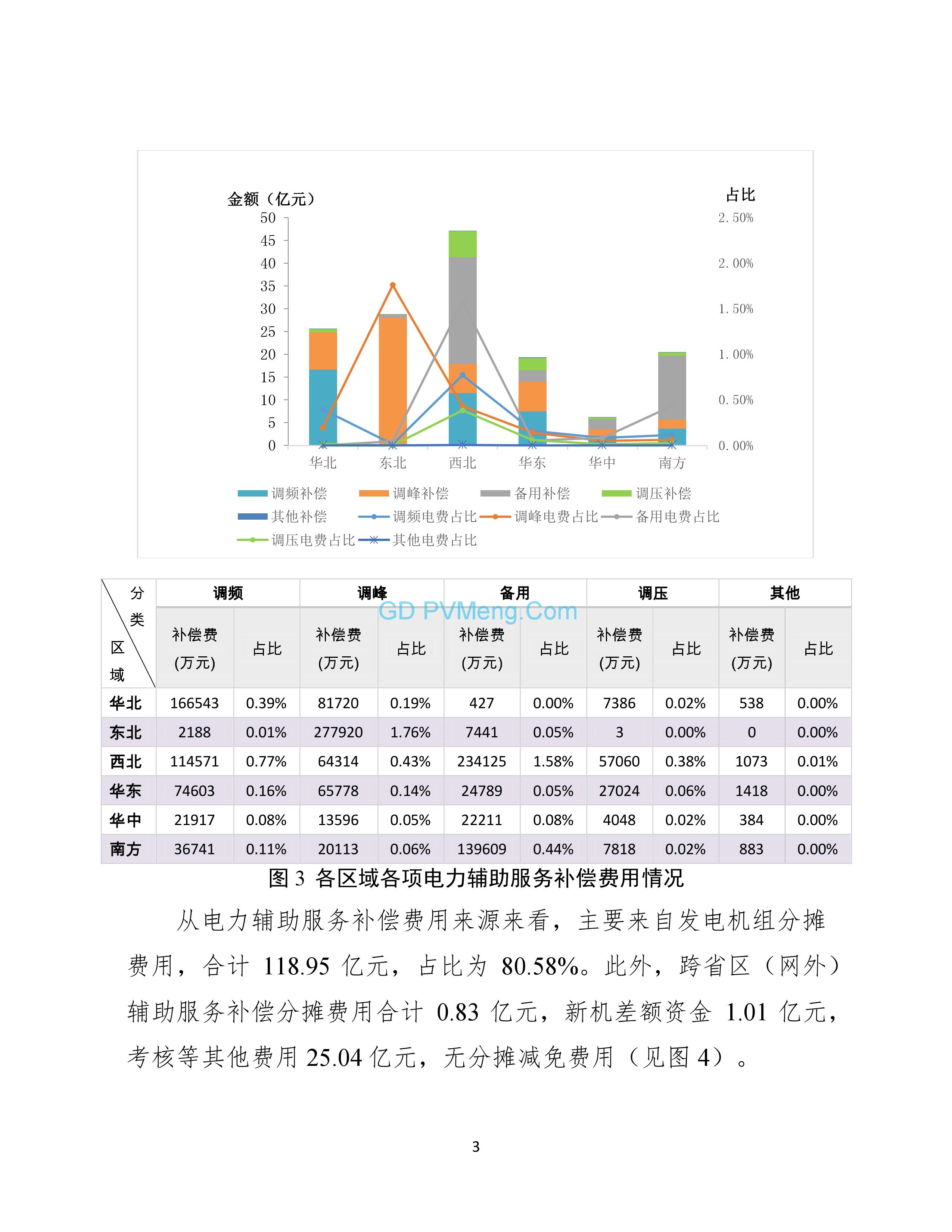 国家能源局综合司关于2018年度电力辅助服务有关情况的通报