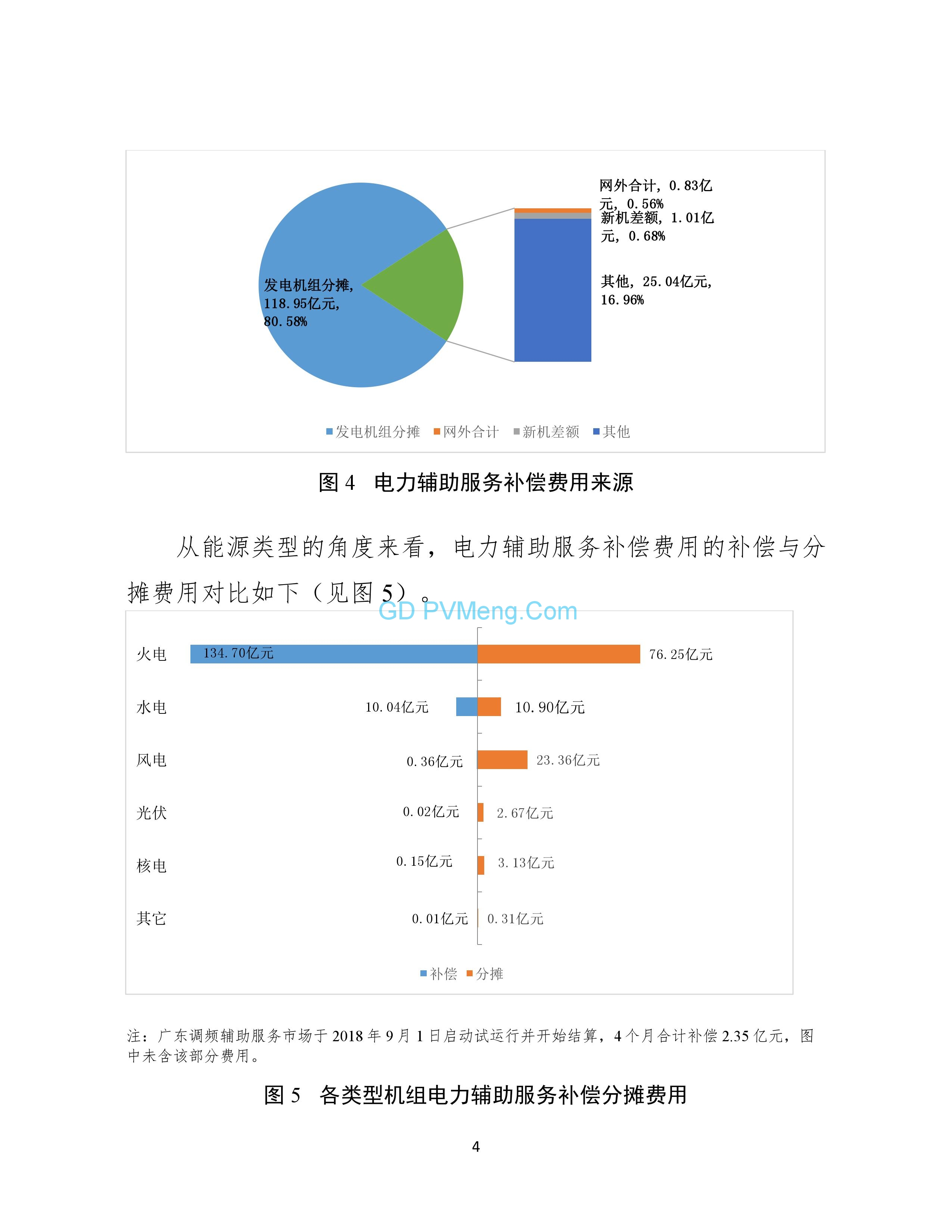 国家能源局综合司关于2018年度电力辅助服务有关情况的通报