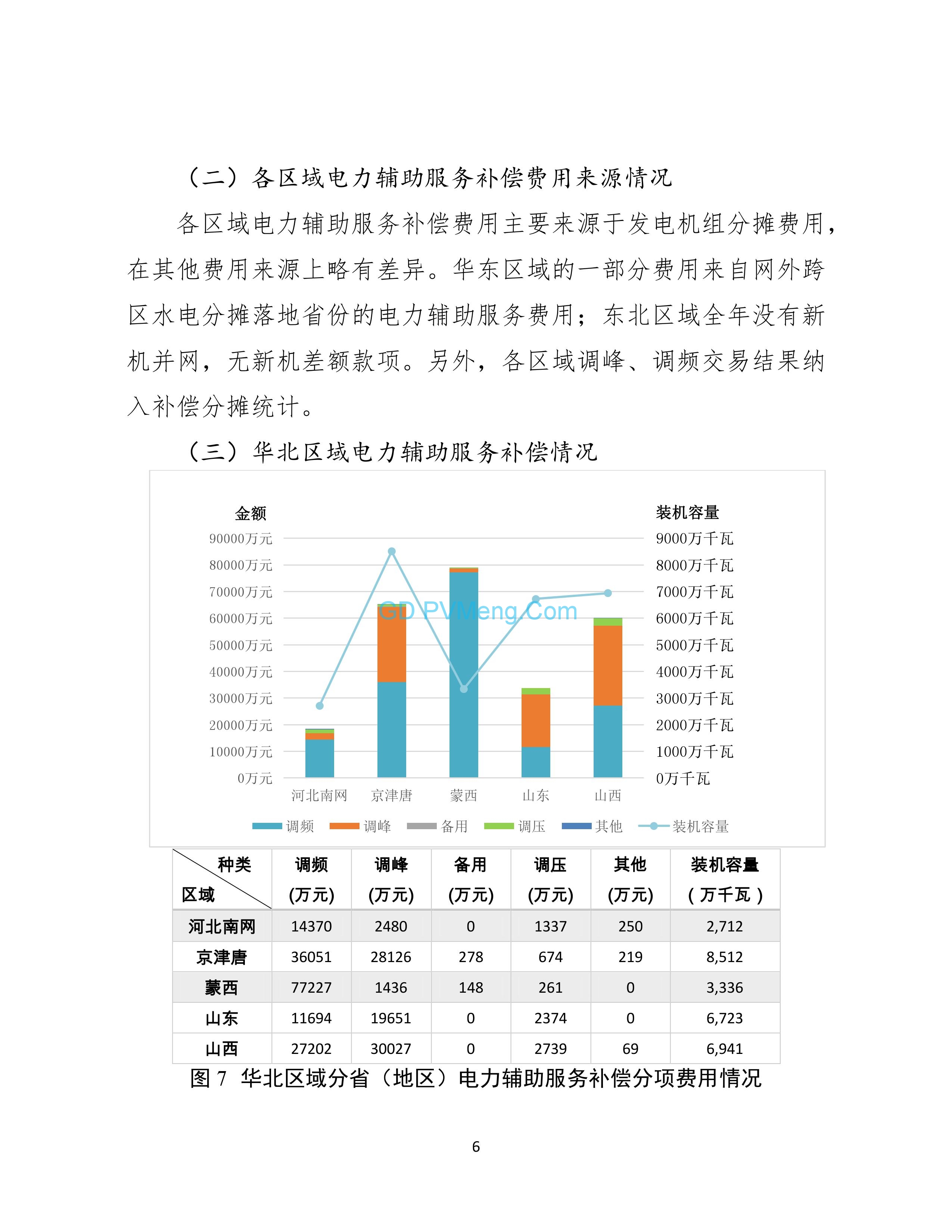 国家能源局综合司关于2018年度电力辅助服务有关情况的通报