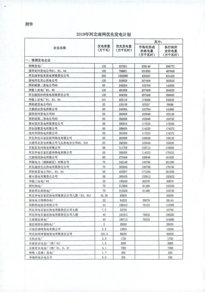 河北省发改委关于下达2019年河北南网优先发电计划的通知（冀发改电力〔2019〕560号）20190424