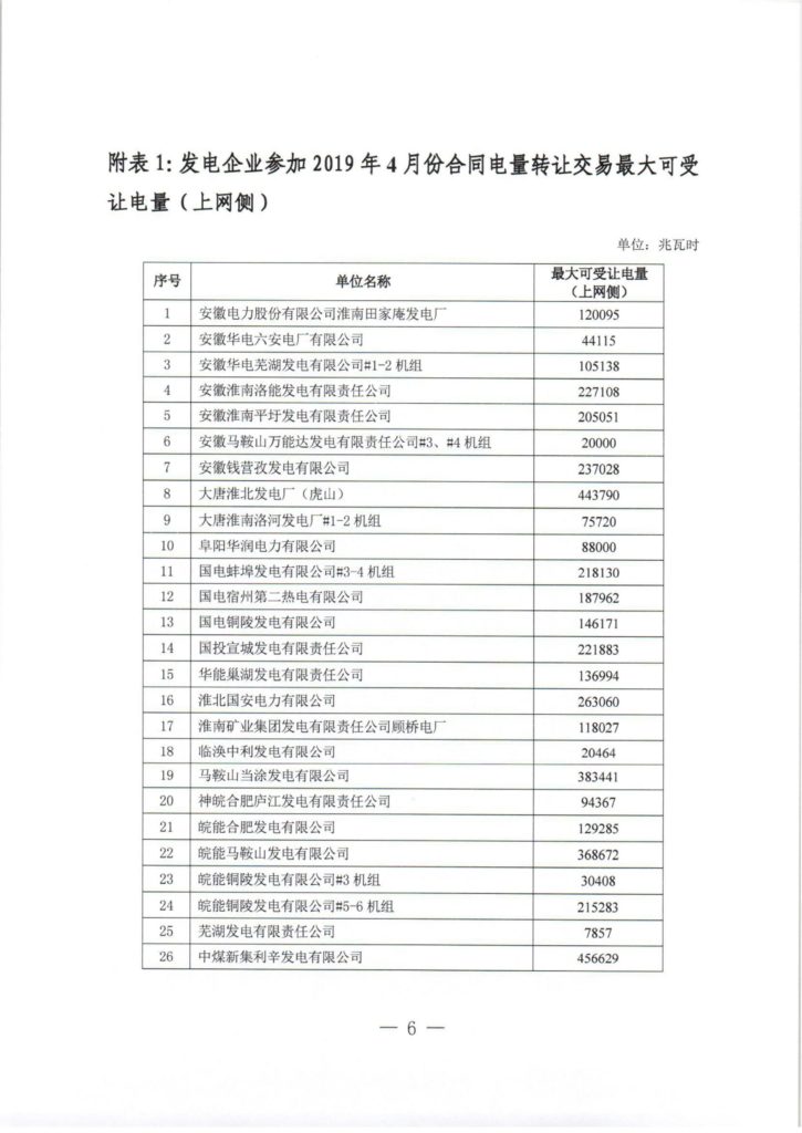 关于开展安徽省2019年4月份电力直接交易合同转让交易的市场公告