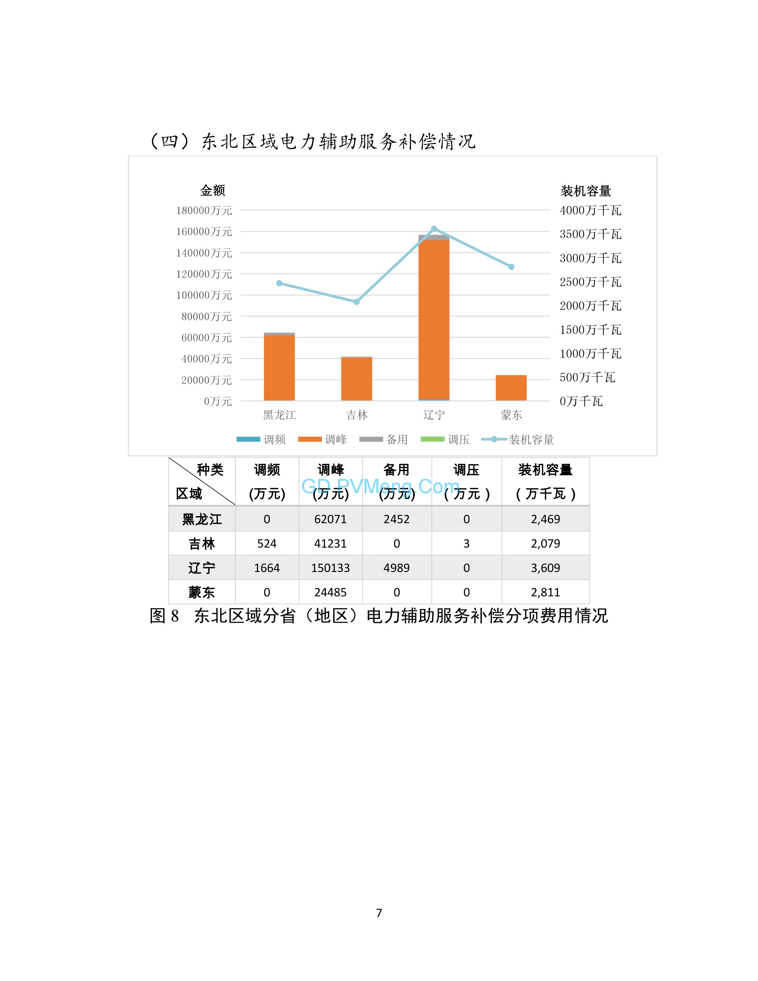 国家能源局综合司关于2018年度电力辅助服务有关情况的通报