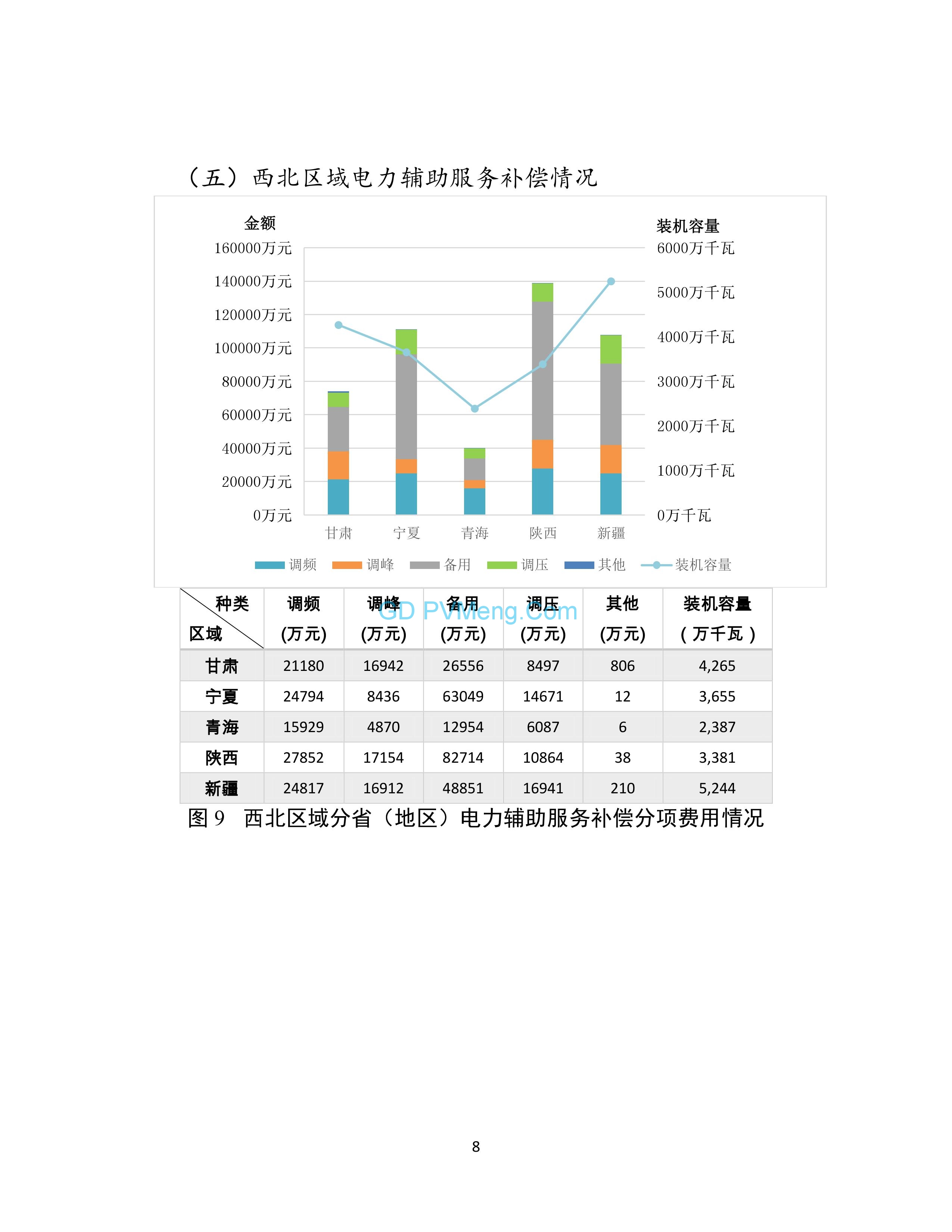 国家能源局综合司关于2018年度电力辅助服务有关情况的通报