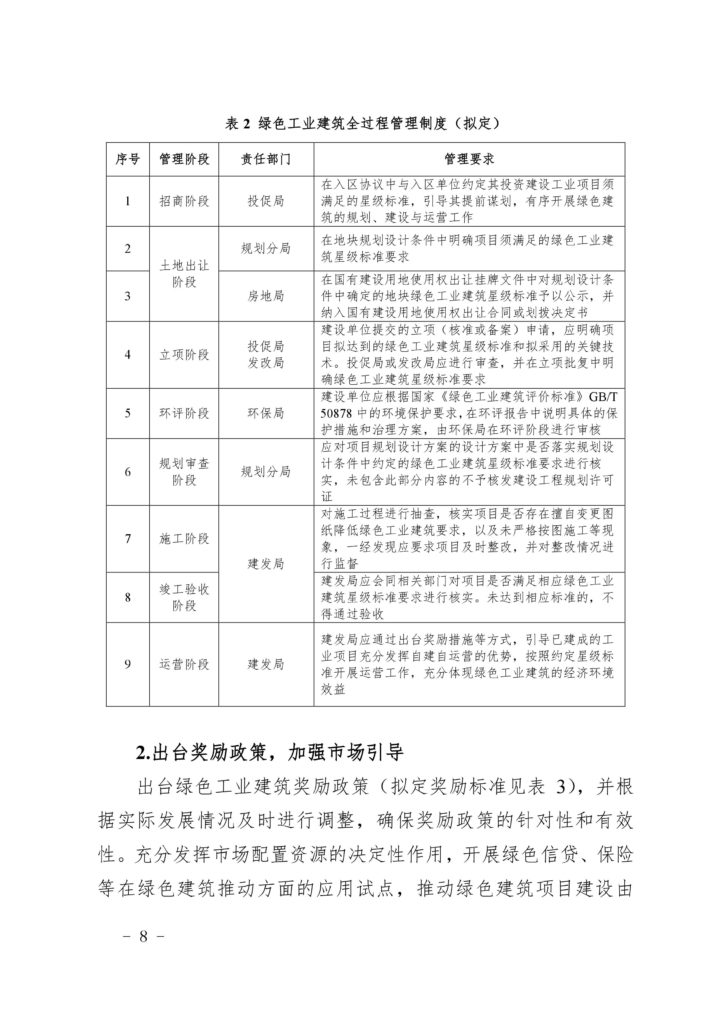 关于印发《北京经济技术开发区绿色工业建筑集中示范区创建方案》的通知（京建发〔2019〕26号）20190114