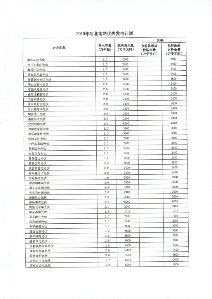 河北省发改委关于下达2019年河北南网优先发电计划的通知（冀发改电力〔2019〕560号）20190424