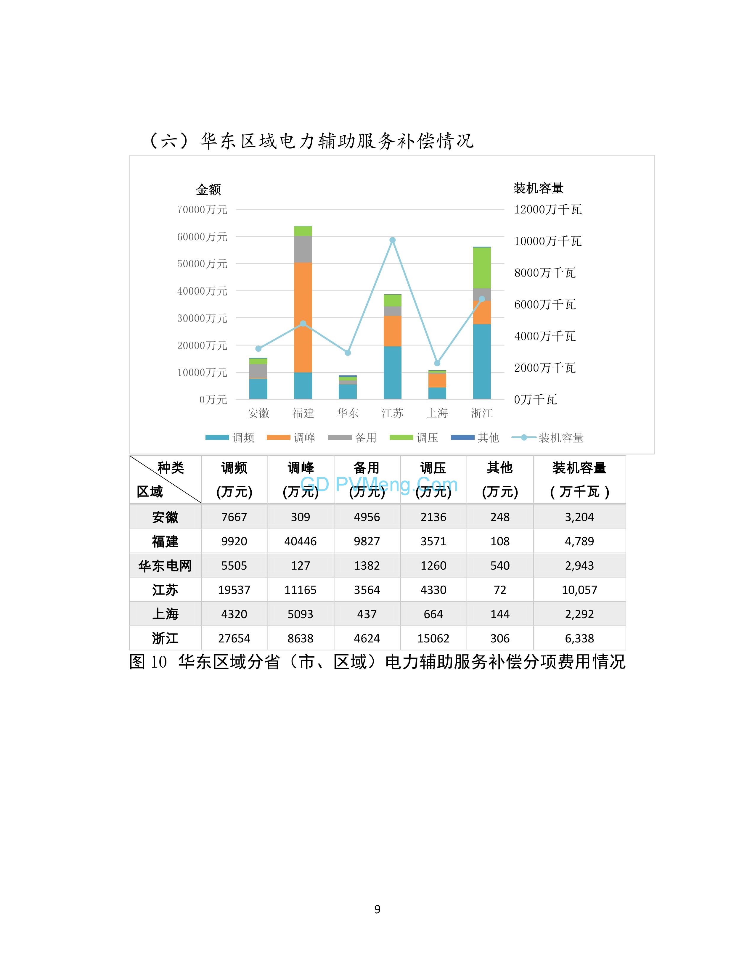 国家能源局综合司关于2018年度电力辅助服务有关情况的通报