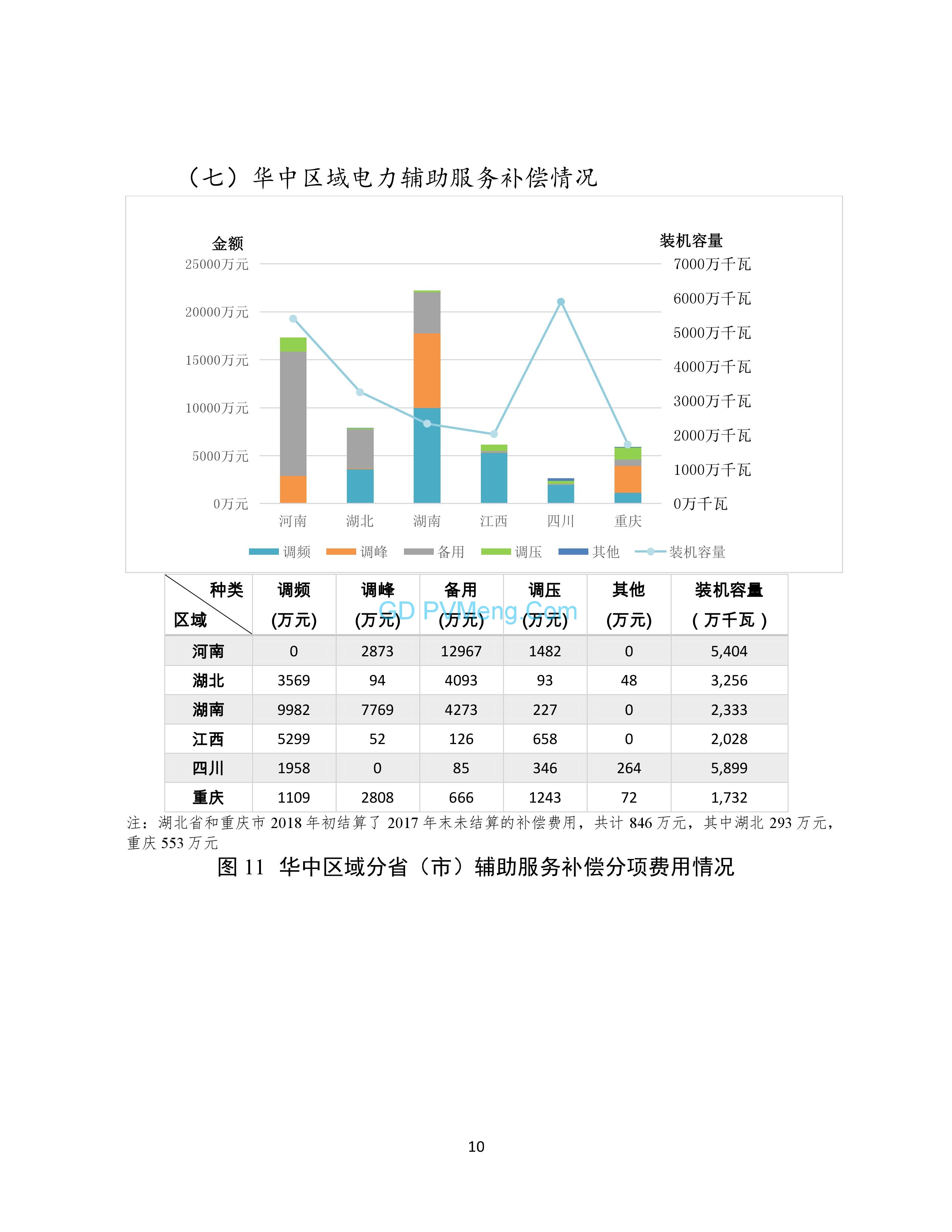 国家能源局综合司关于2018年度电力辅助服务有关情况的通报