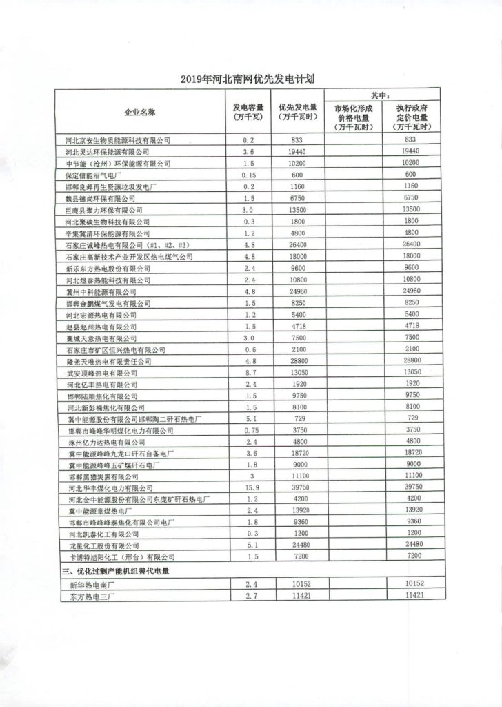 河北省发改委关于下达2019年河北南网优先发电计划的通知（冀发改电力〔2019〕560号）20190424