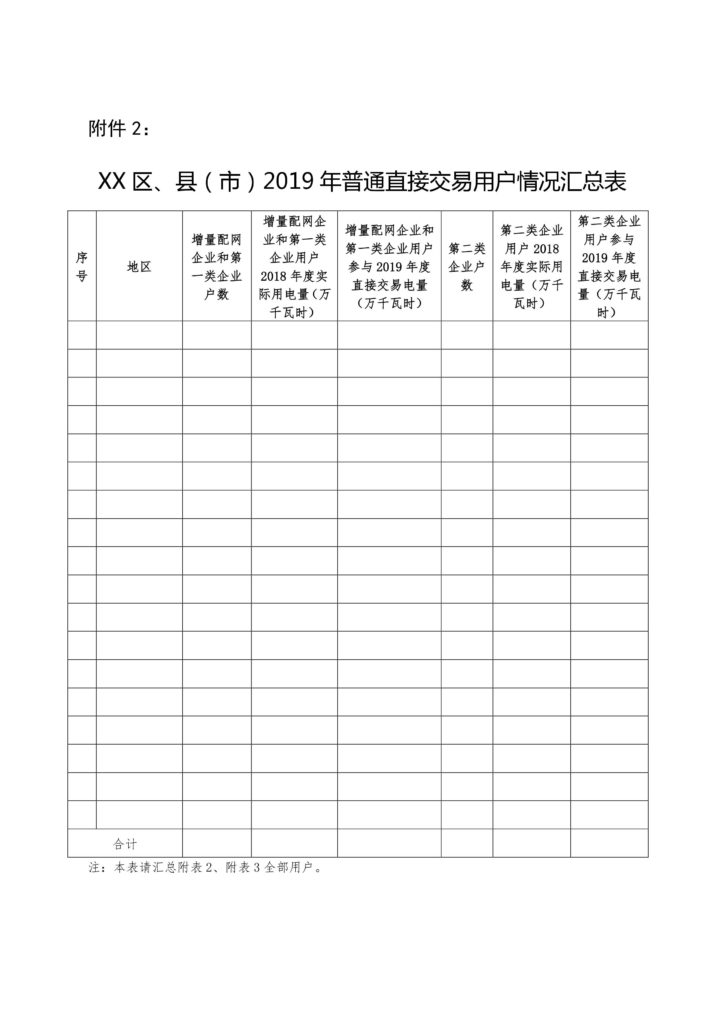 浙江省关于印发《2019年度浙江省电力直接交易试点工作方案》的通知（浙发改能源〔2019〕34号）20190123