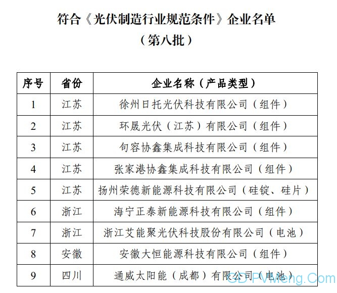 工信部公布第八批符合光伏制造行业规范条件企业名单