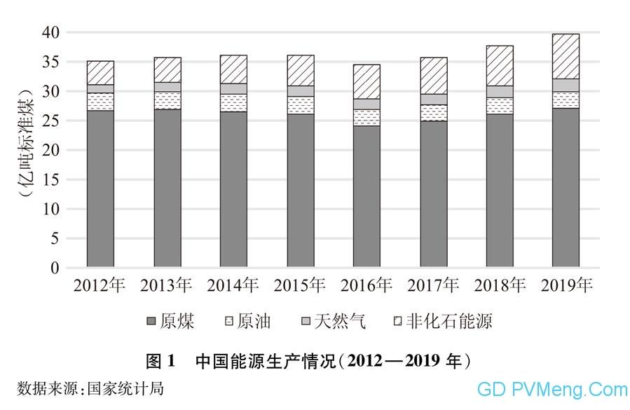 国务院新闻办发布：《新时代的中国能源发展》白皮书（2020年12月）