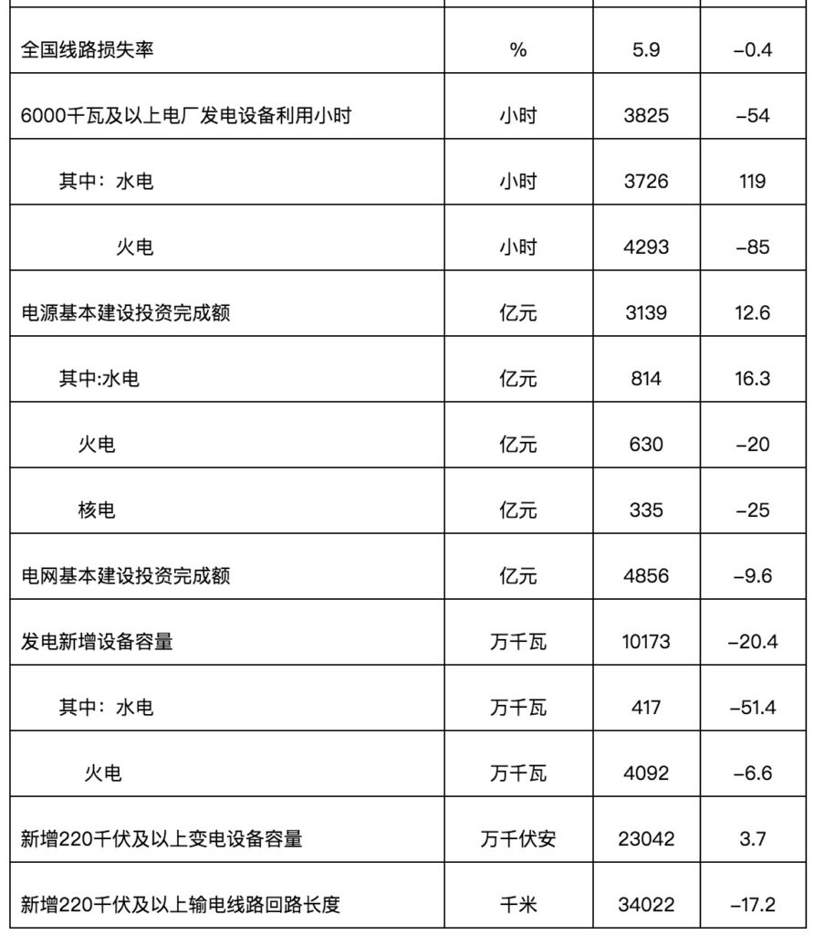 国家能源局发布2019年全国电力工业统计数据