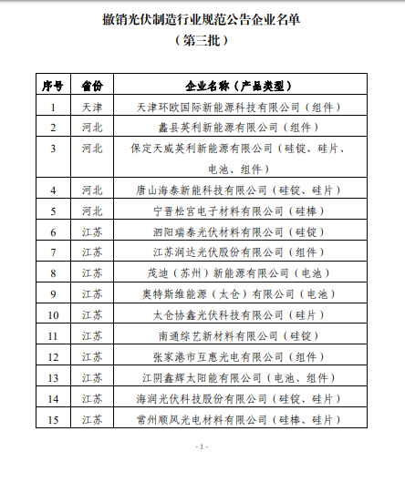 工信部公布第八批符合光伏制造行业规范条件企业名单