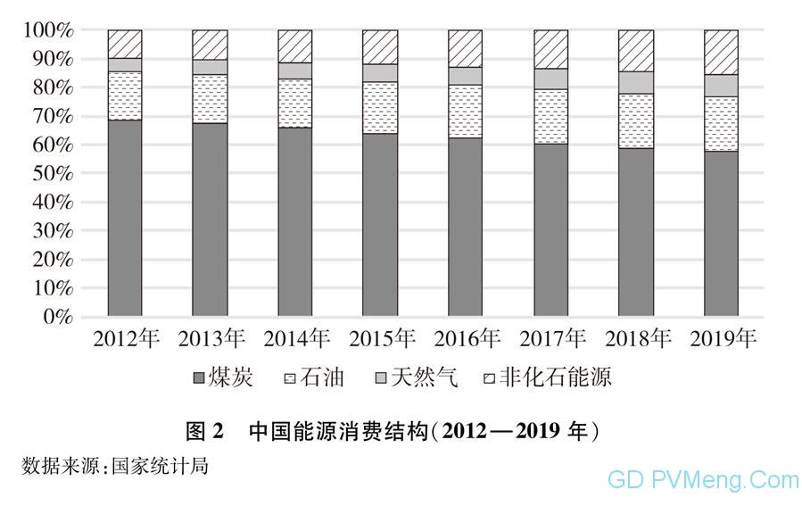 国务院新闻办发布：《新时代的中国能源发展》白皮书（2020年12月）