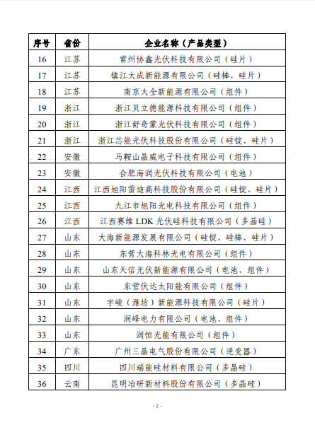 工信部公布第八批符合光伏制造行业规范条件企业名单