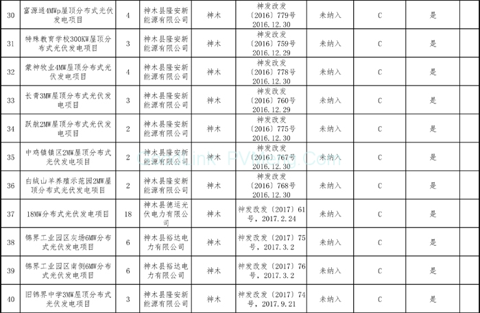 20181212陕西省能源局-关于陕西省“十二五”以来风电和光伏发电项目信息的公示