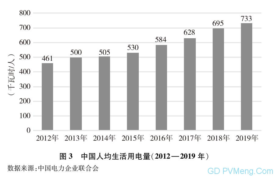 国务院新闻办发布：《新时代的中国能源发展》白皮书（2020年12月）